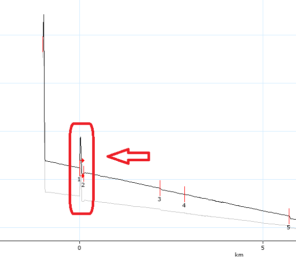 A graph with red lines and arrowsAI-generated content may be incorrect.