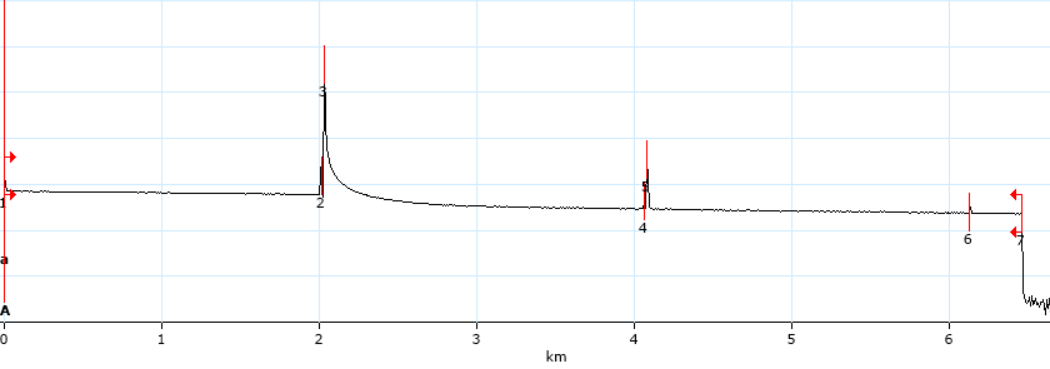 A graph of a graphAI-generated content may be incorrect.